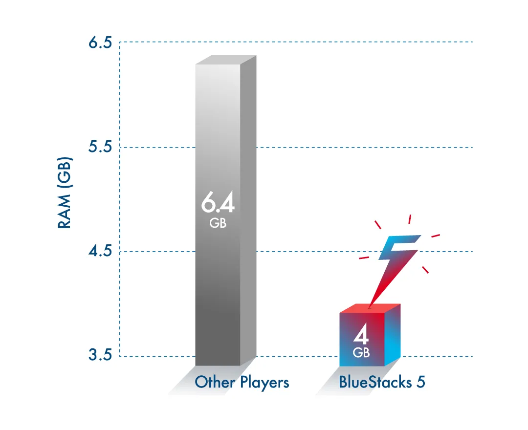 alt text: BlueStacks 5 beta interface showcasing improved performance and features