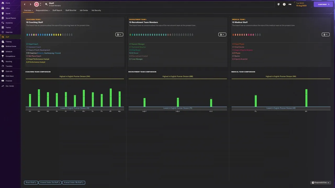 alt text showing the match engine of Football Manager 2024, displaying player movements and match statistics on the field