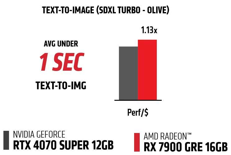 AMD Adrenalin Software with AV1 Encoding