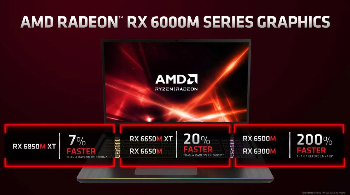 AMD Radeon RX 6000M Series GPUs