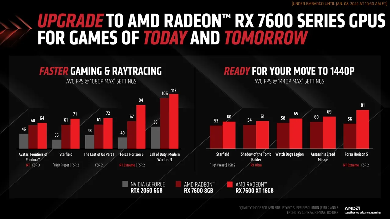 AMD Radeon RX 7600 XT internal components and architecture.