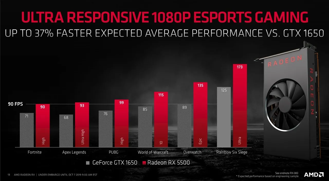 AMD RX 5500 performance comparison