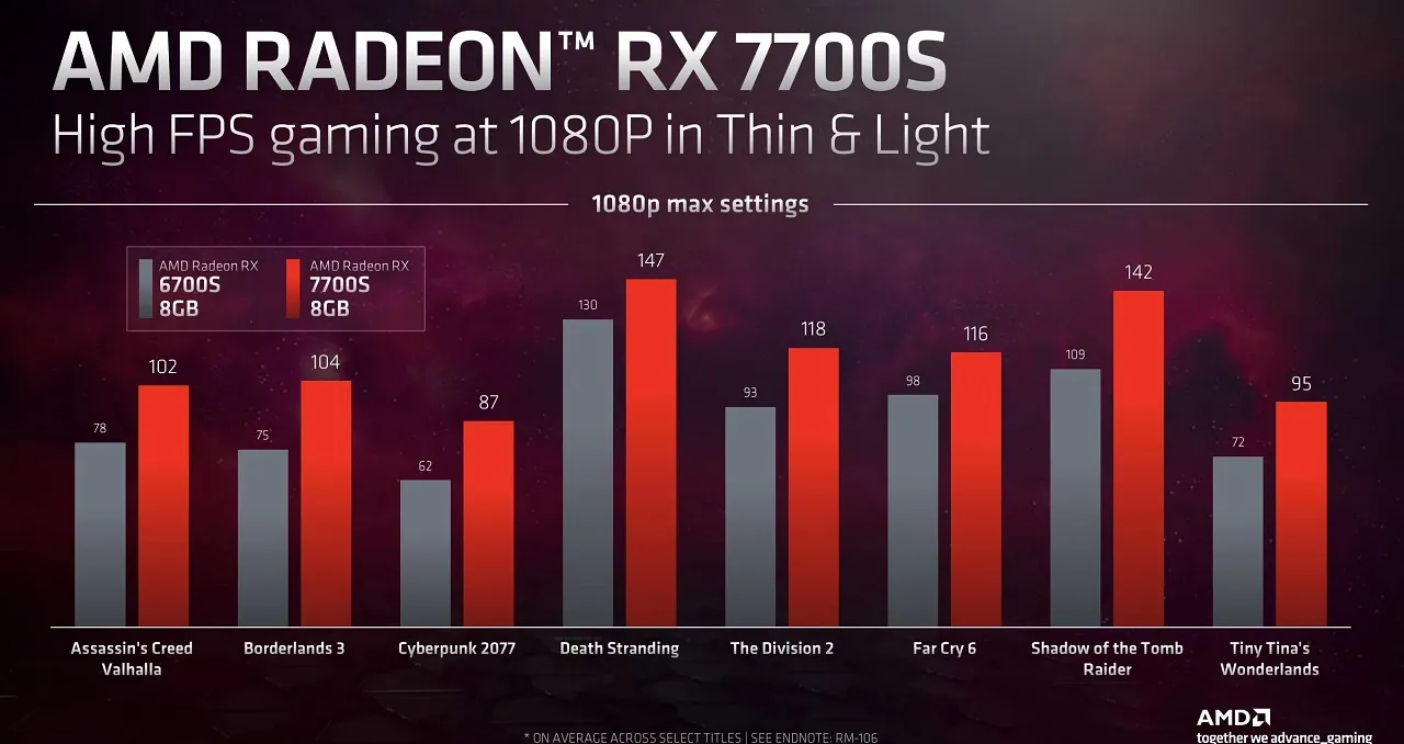 AMD RX 7000M Series architecture