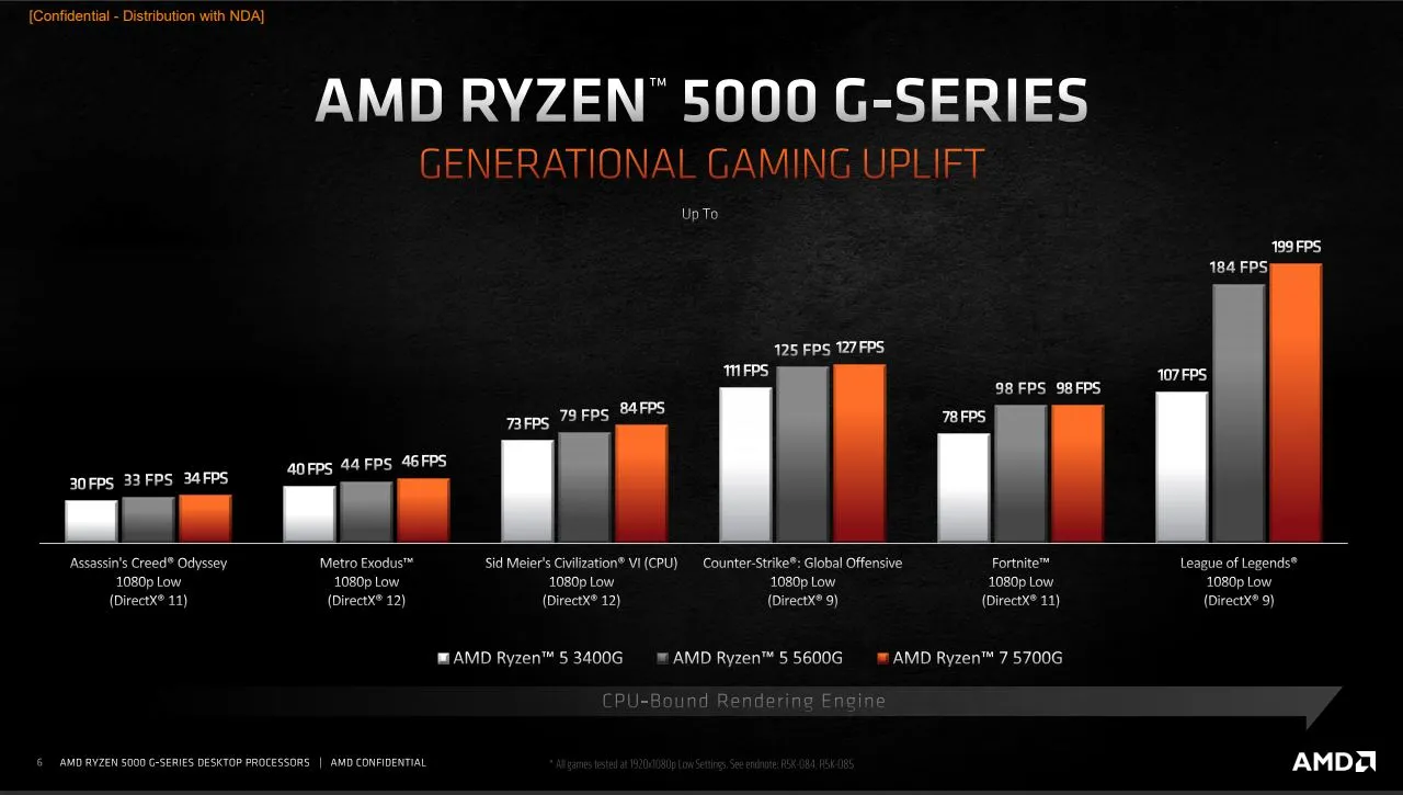 AMD Ryzen 5000 G-Series APU Die Shot