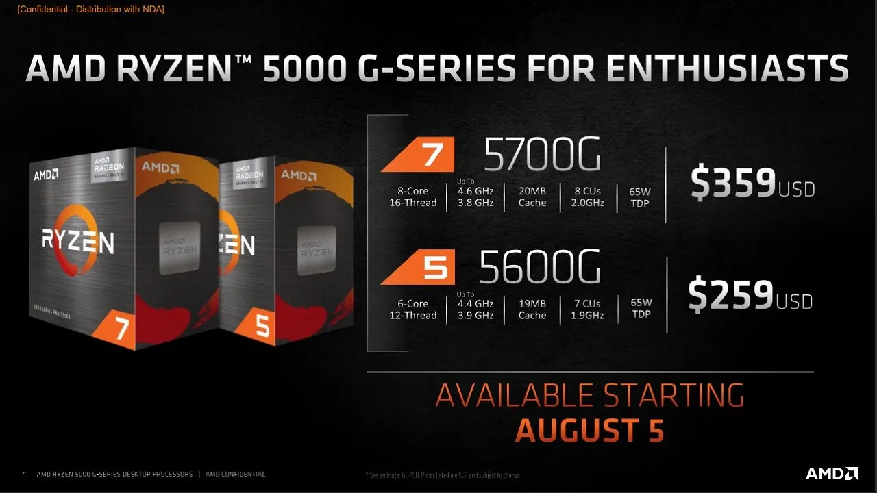 AMD Ryzen 5000 G-Series APU Packaging