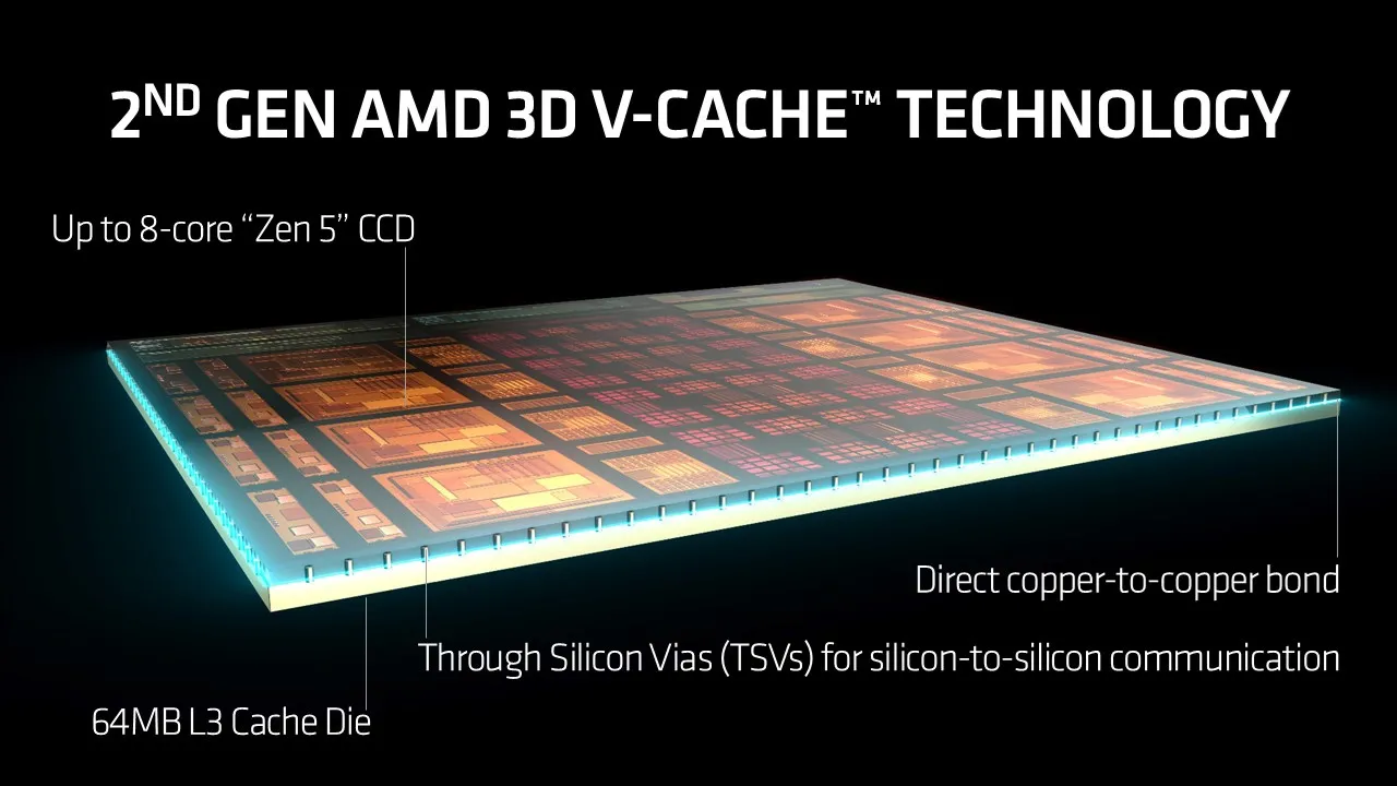 AMD Ryzen 7 9800X3D Processor