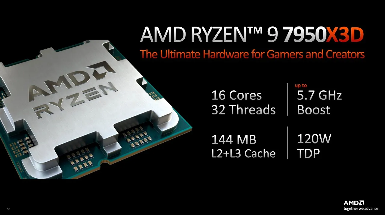 AMD Ryzen 7000 Series CPUs