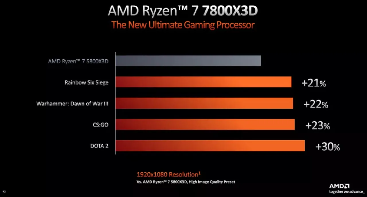 AMD Ryzen 7000X3D Processors