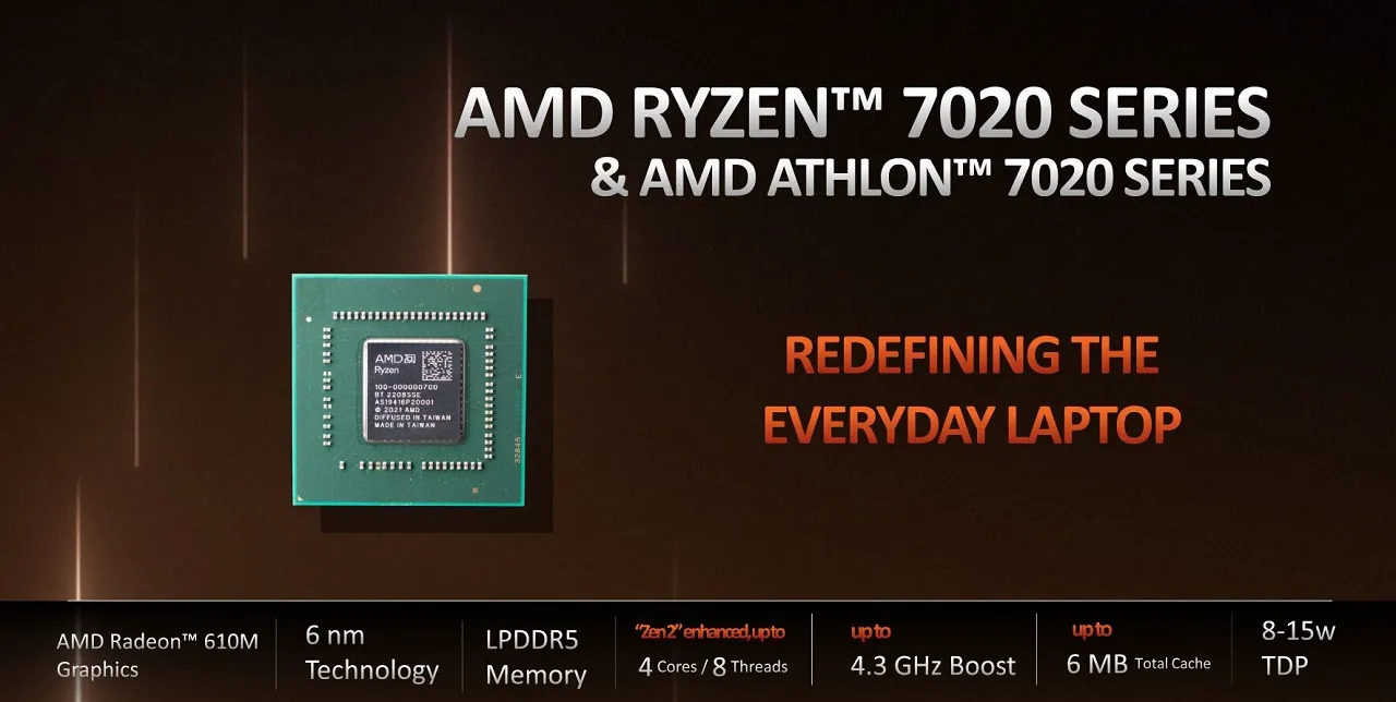 AMD Ryzen 7020 Series Mobile Processor