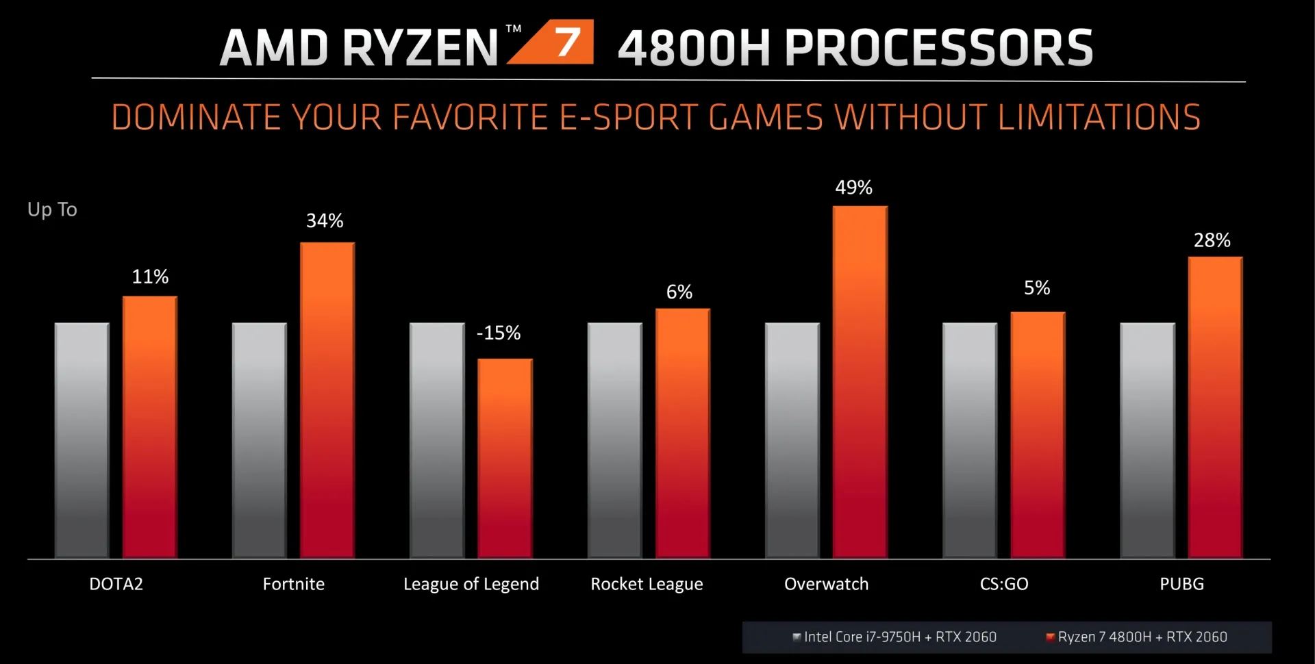 AMD Ryzen 9 4900HS gaming benchmarks