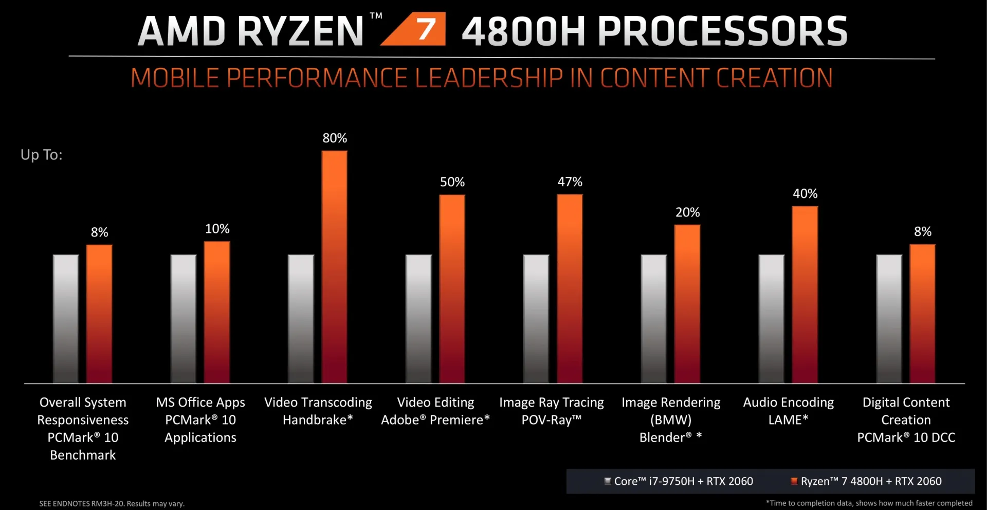 AMD Ryzen 9 4900HS gaming performance