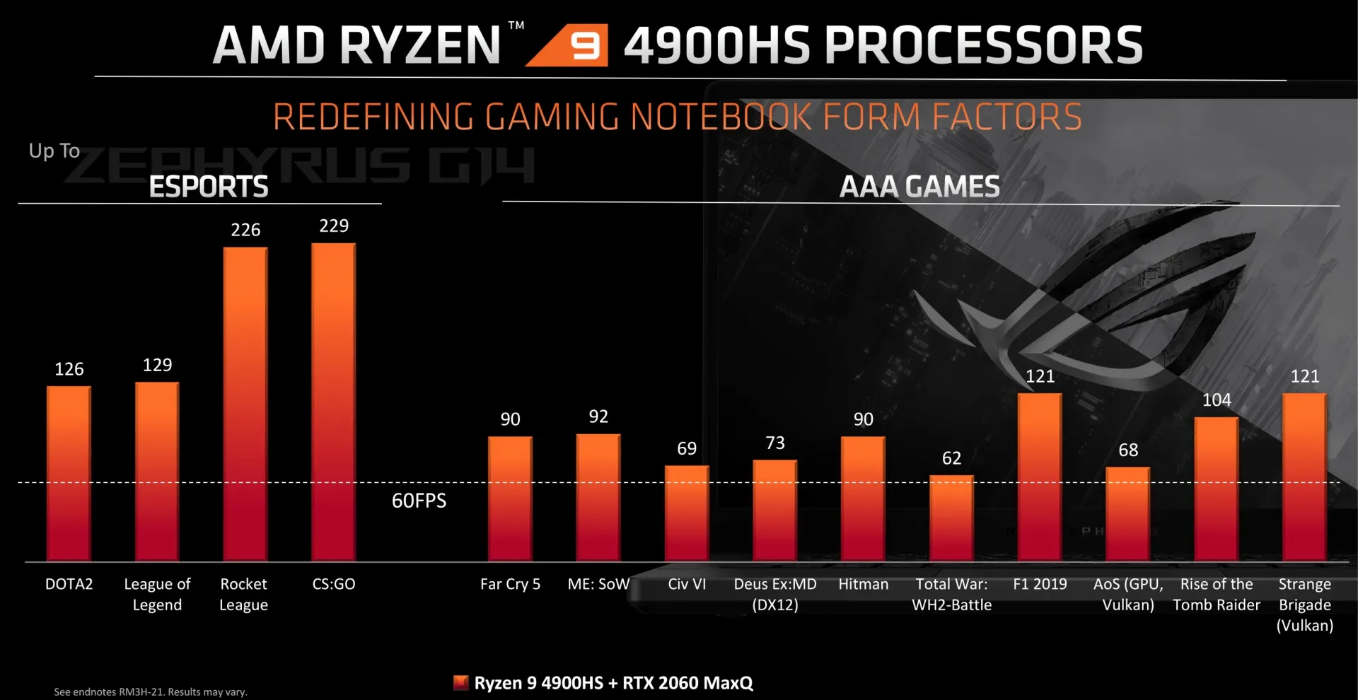 AMD Ryzen 9 4900HS performance