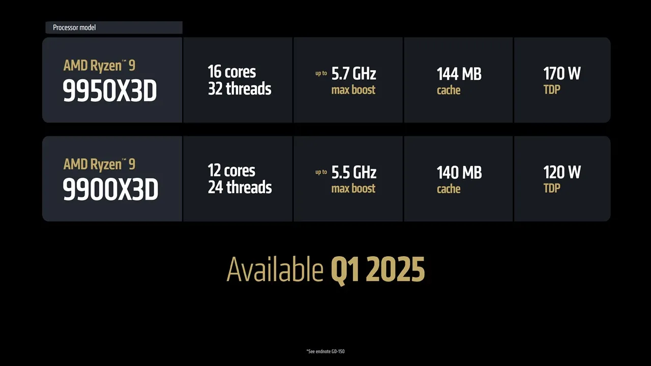 AMD Ryzen 9 9950X3D and 9900X3D Processors