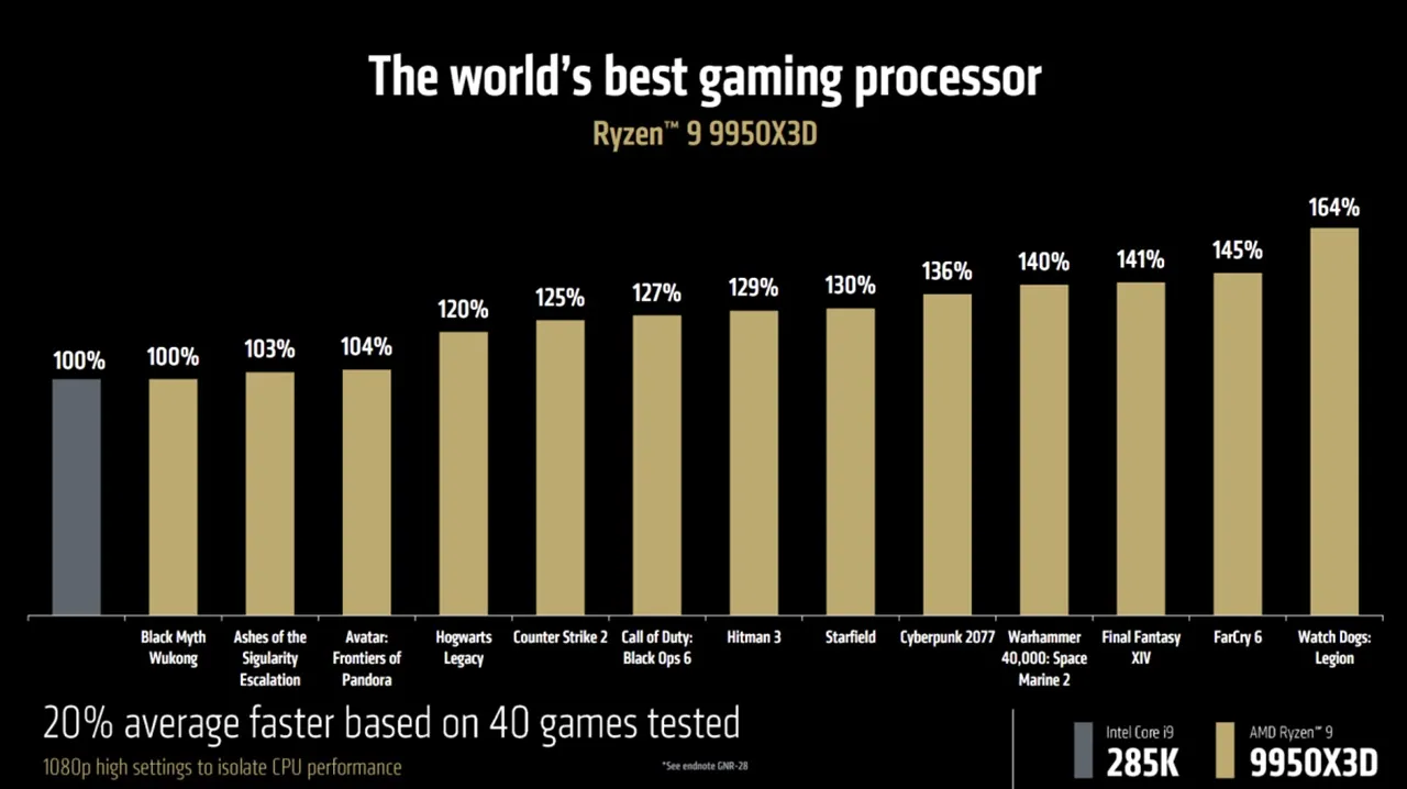 AMD Ryzen 9000 Series X3D Architecture