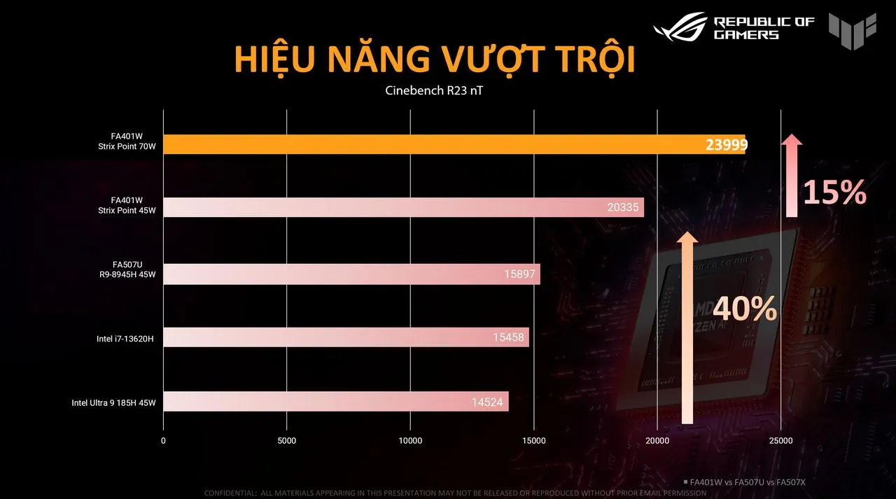 AMD Ryzen AI 9 HX 370 Performance