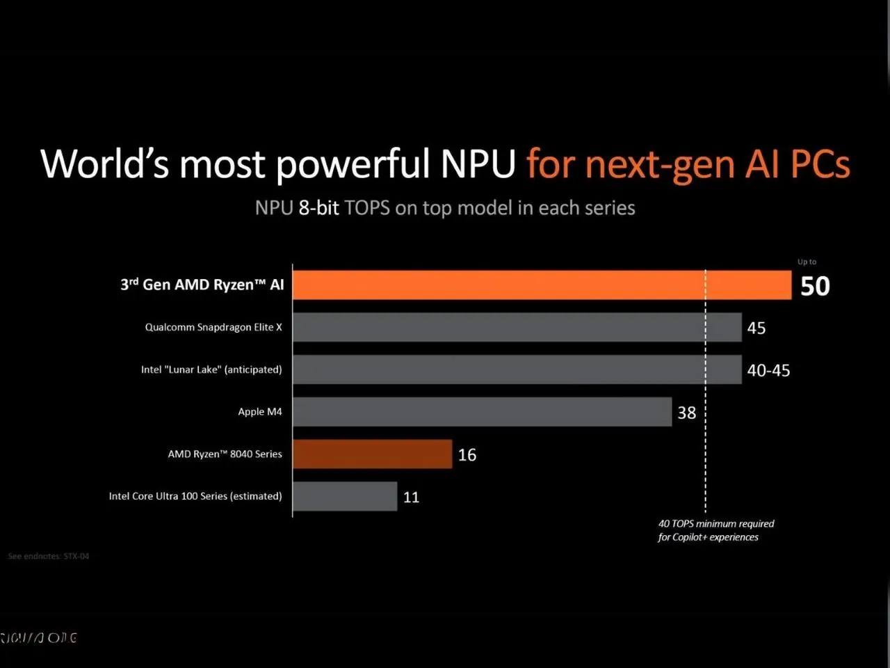 AMD Ryzen AI 9 HX 370 Processor