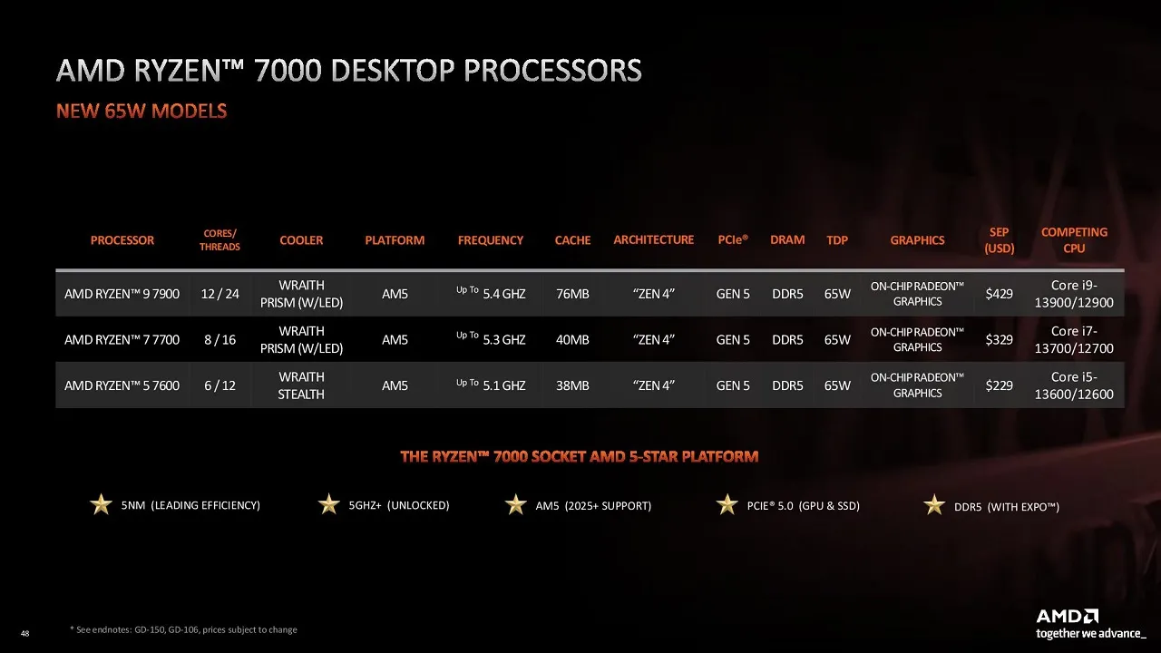 AMD Ryzen CPUs at CES 2023