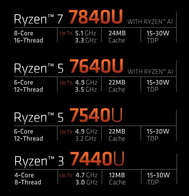 Close-up of an AMD processor