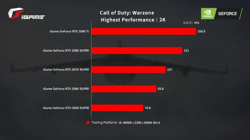 COLORFUL iGame GeForce GTX 1660 SUPER Warzone Performance