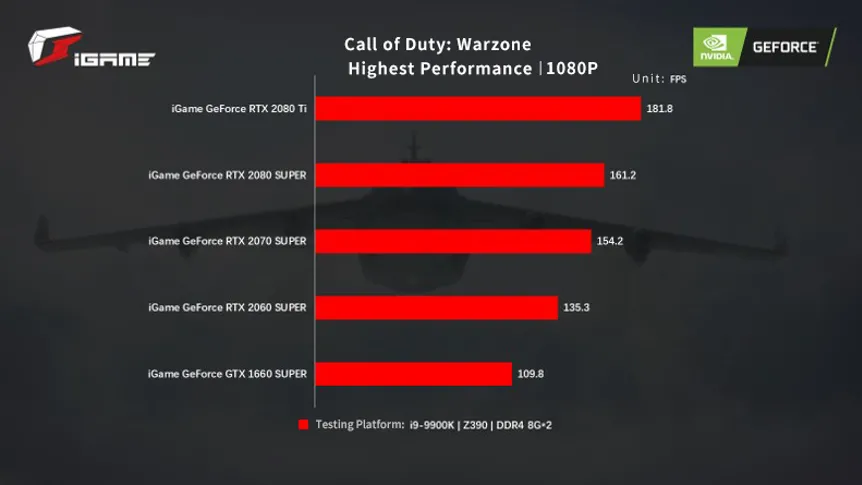 COLORFUL iGame GeForce RTX 2070 SUPER Warzone Performance