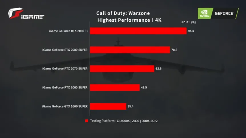 COLORFUL iGame GeForce RTX 2080 SUPER Warzone Performance