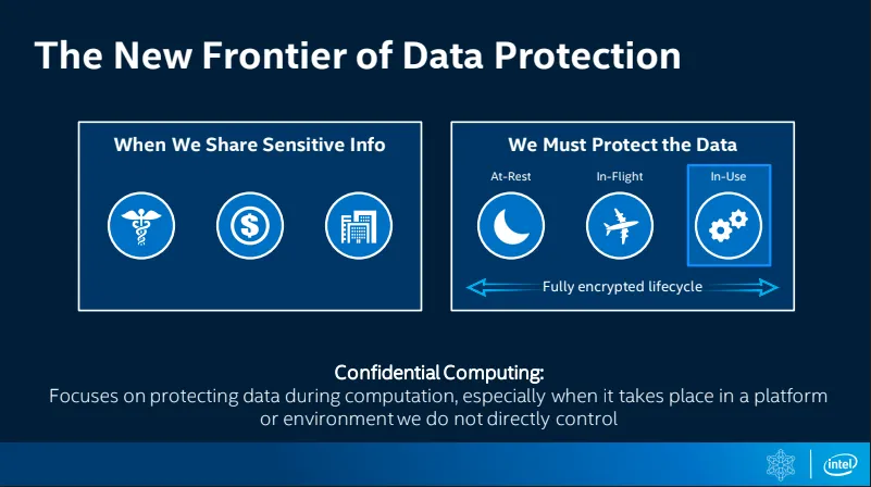 Comparing Intel and AMD security technologies