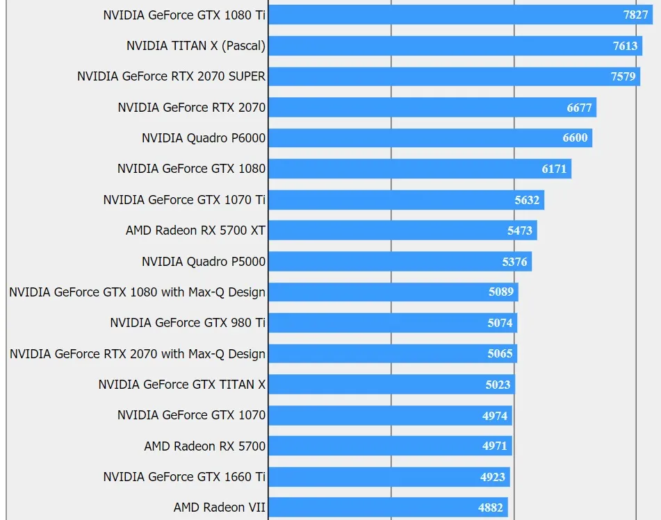 Final Fantasy XV Benchmark Results