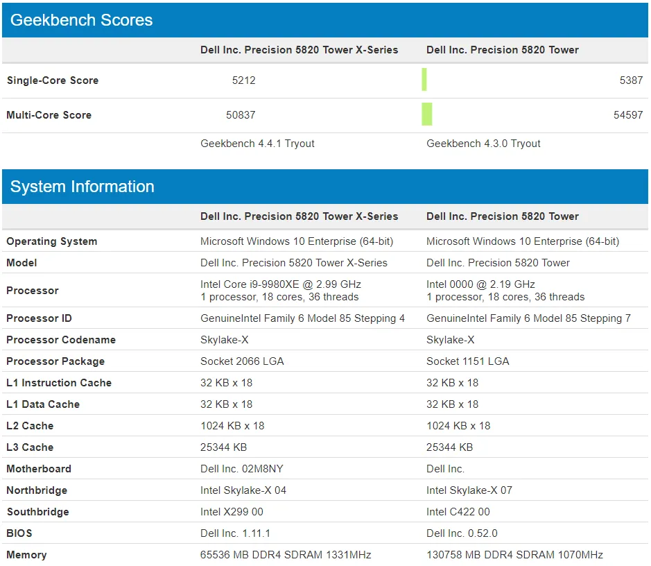 Geekbench results showing the Intel Cascade Lake-X processor