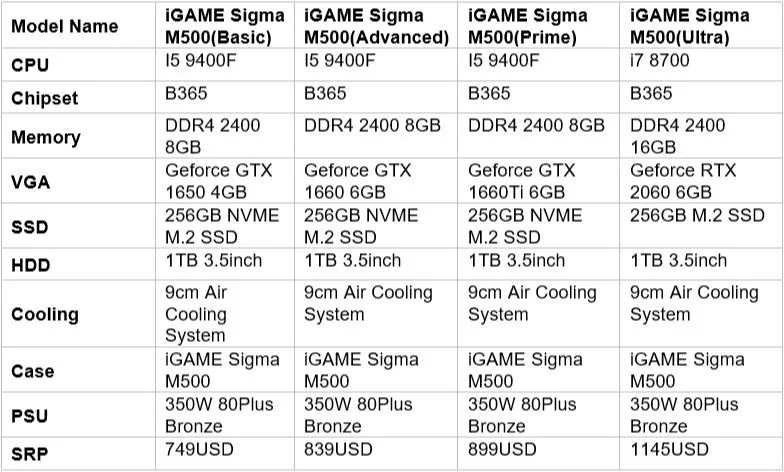 iGame SIGMA M500