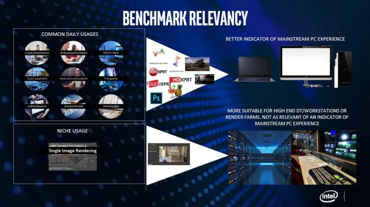 Intel and AMD CPU Comparison