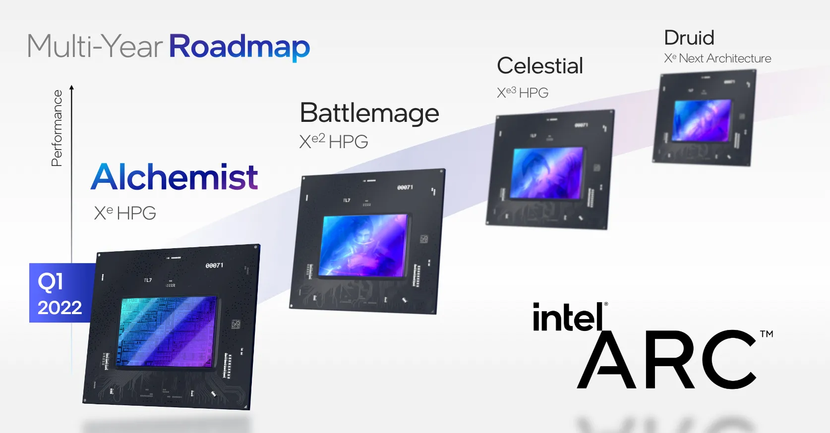 Intel Arc Roadmap