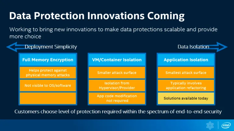 Intel SGX explained