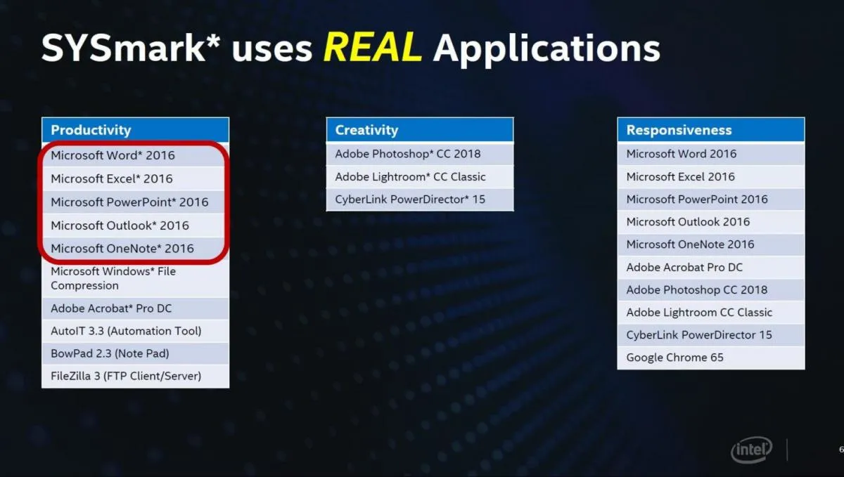 Intel's Presentation at Gamescom