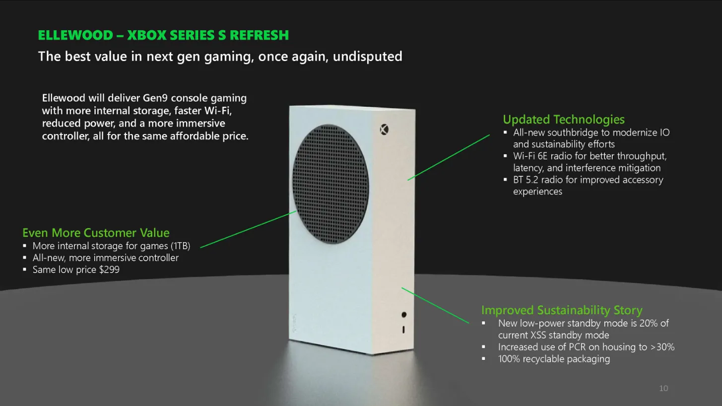 Leaked document showcasing potential specifications for the refreshed Xbox Series S