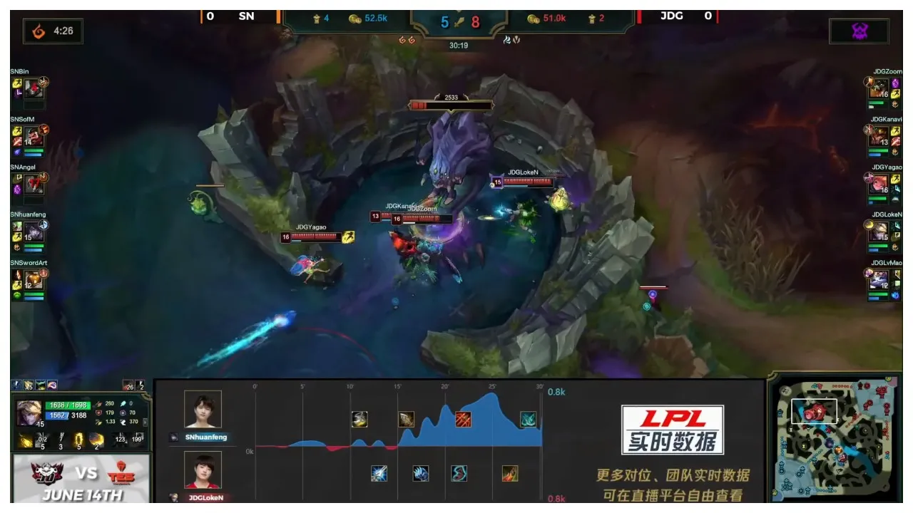 LokeN's Ezreal dominates