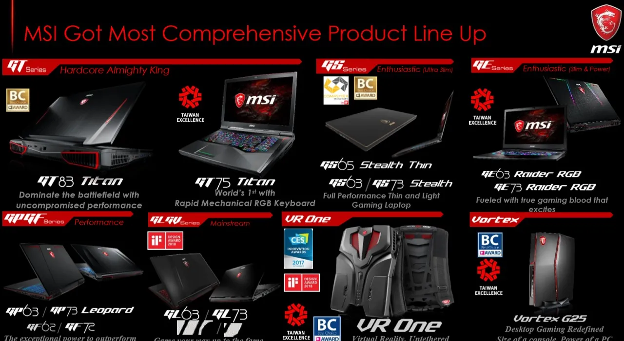 MSI Gaming Laptop with Intel 8th Gen CPU