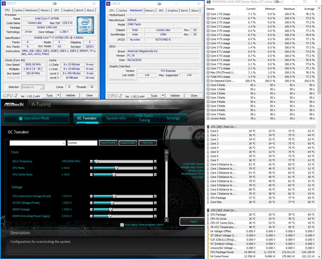 MSI MAG CoreLiquid 240R - Test Results