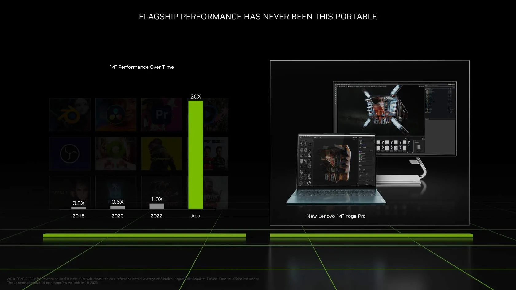 NVIDIA Max-Q Technology in GeForce RTX Laptops