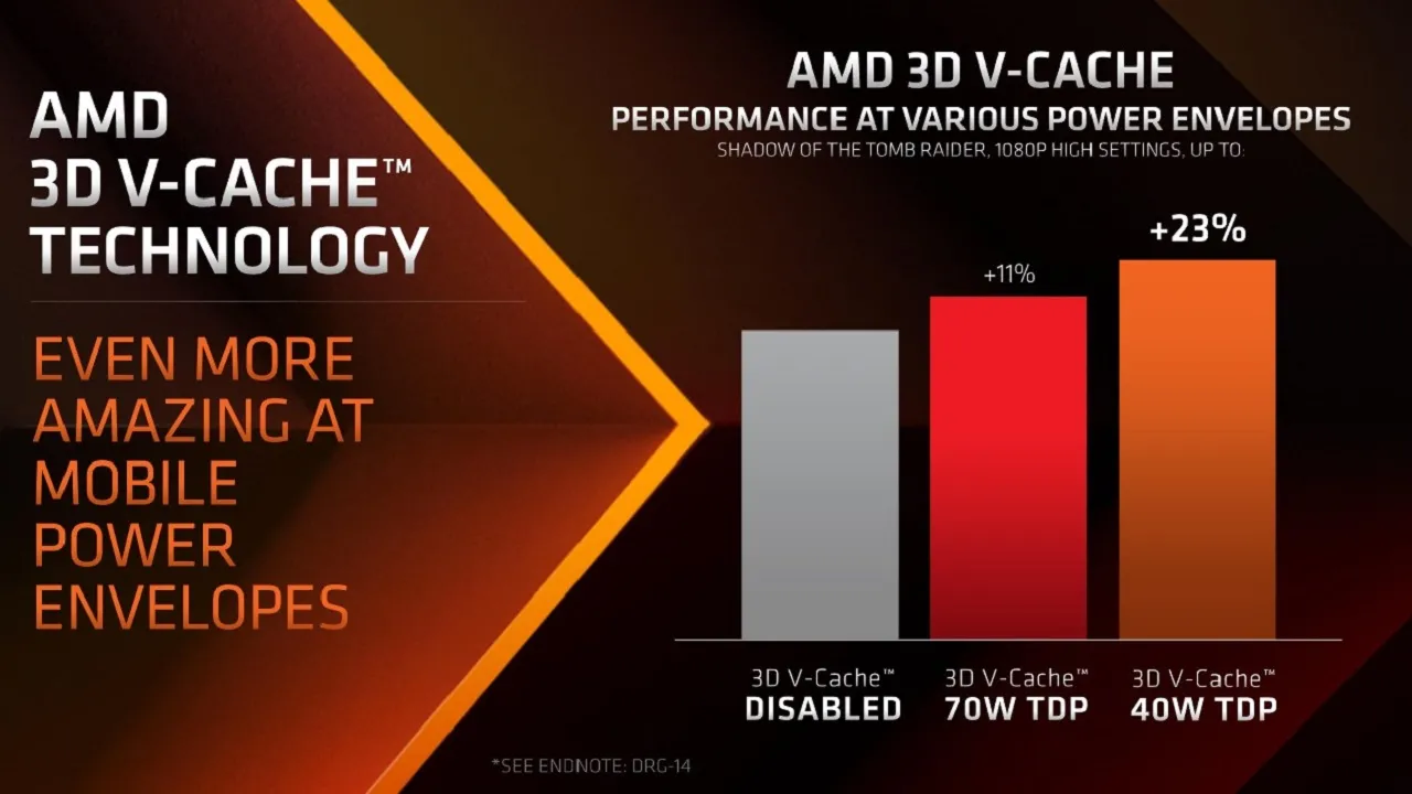 Performance comparison of the Ryzen 9 7945HX3D and a non-3D V-Cache processor in Shadow of the Tomb Raider