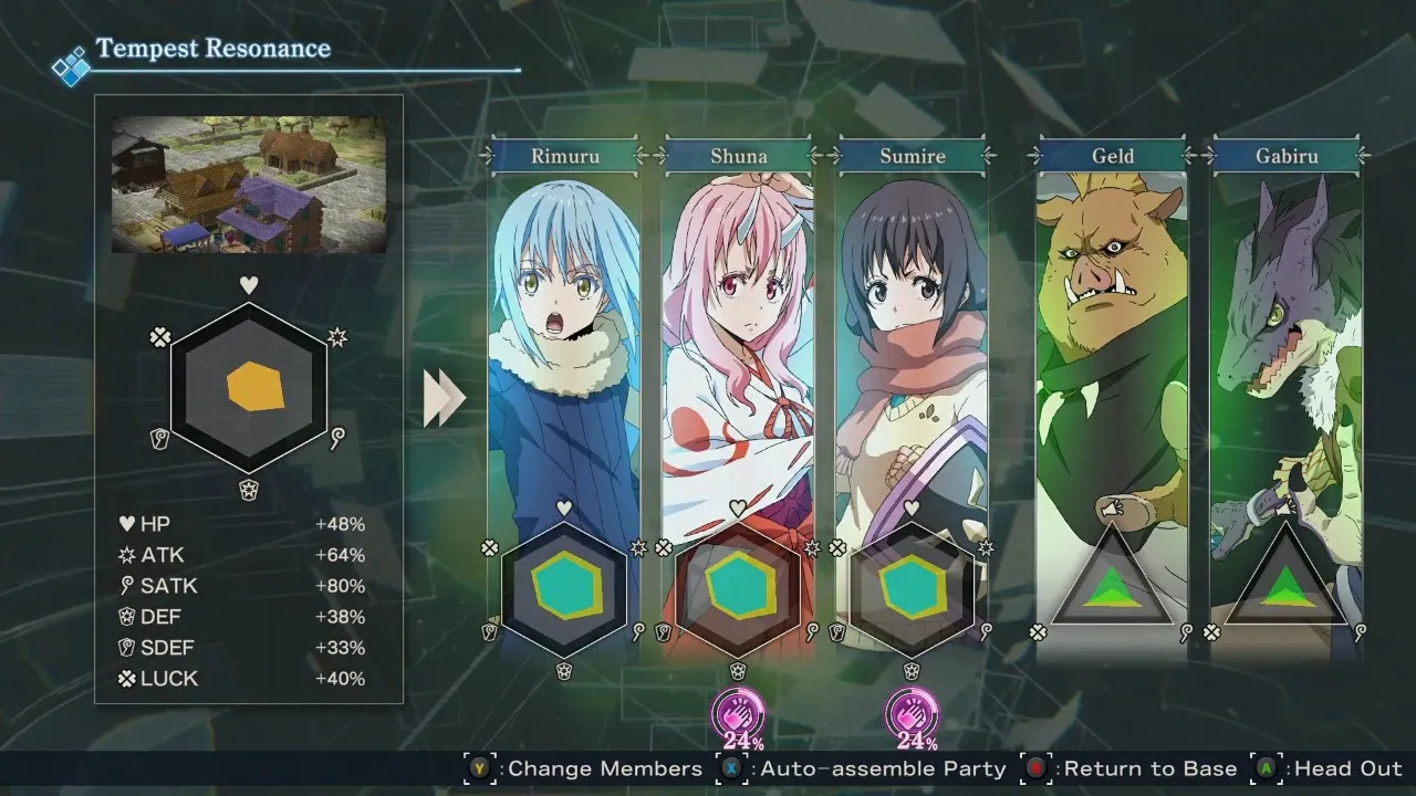 Rimuru's Journey