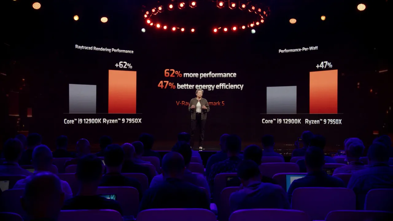 Ryzen 7000 Performance and Power Efficiency