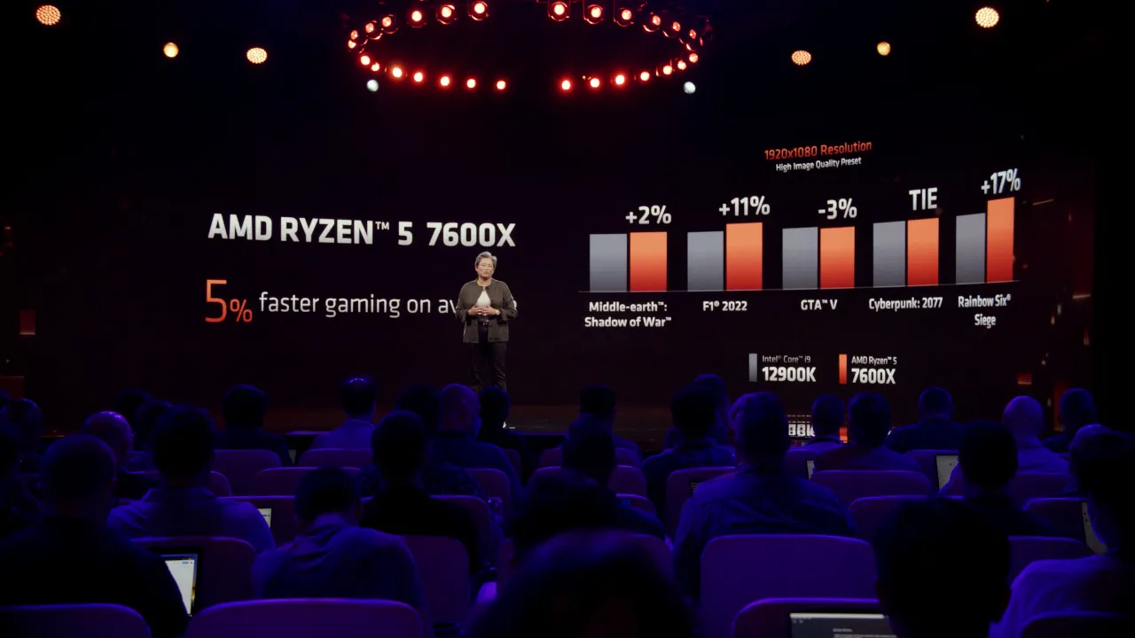 Ryzen 7000 Performance Charts