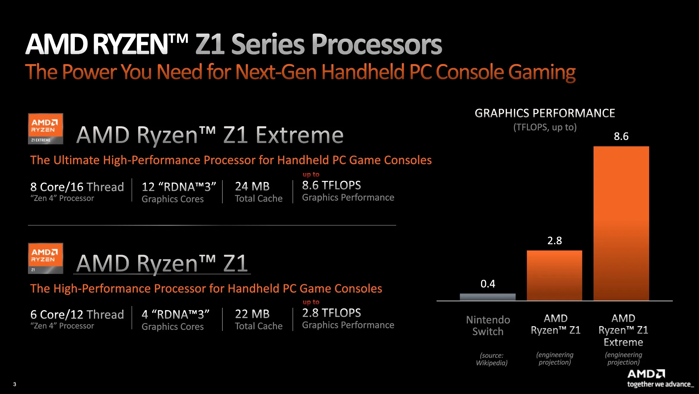 Ryzen Z1 and Z1 Extreme APU specs and performance comparison