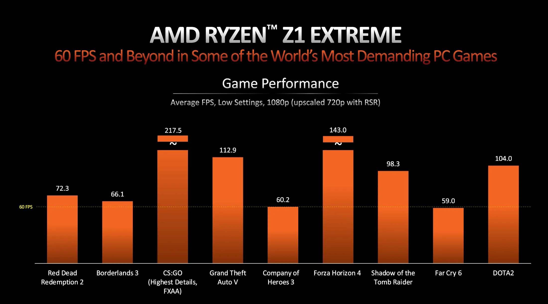 Ryzen Z1 Extreme gaming performance benchmarks