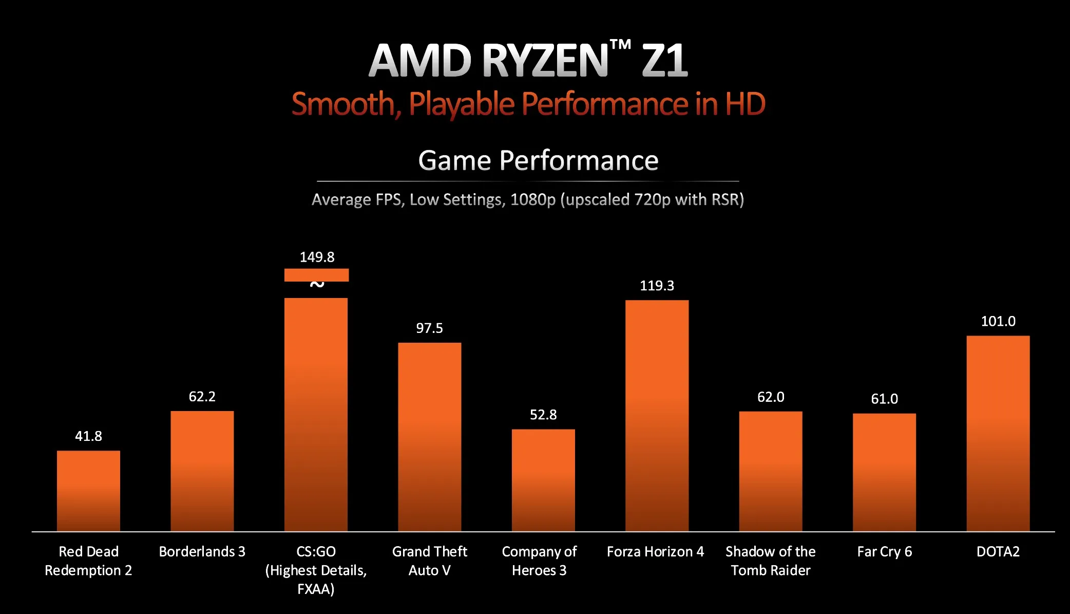 Ryzen Z1 gaming performance benchmarks