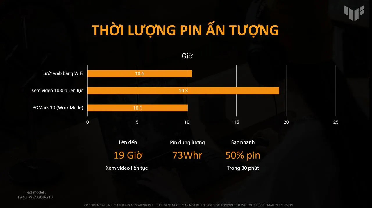 TUF Gaming A14 Battery Life